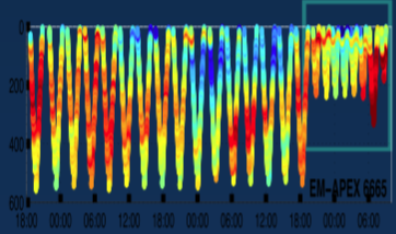 data collected by float