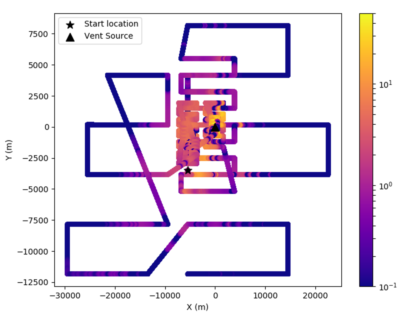 Example of simulated hydrothermal vent field localization