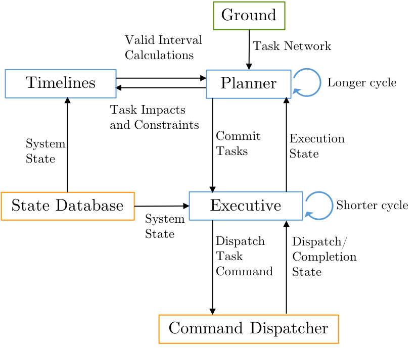 project image or logo